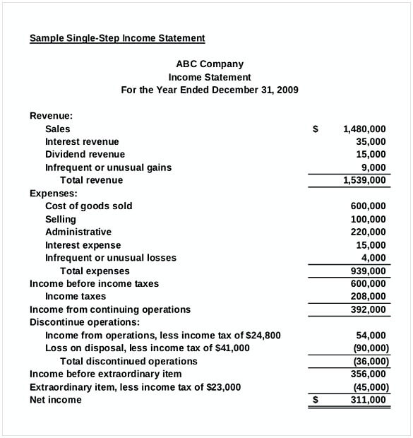 49 Make A Professional Report With These Free Download Income Statement Template Here Mous Syusa 4302