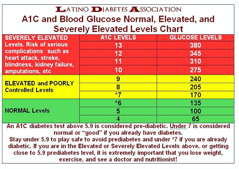 how-to-control-blood-sugar-how-to-control-glucose-level-in-blood