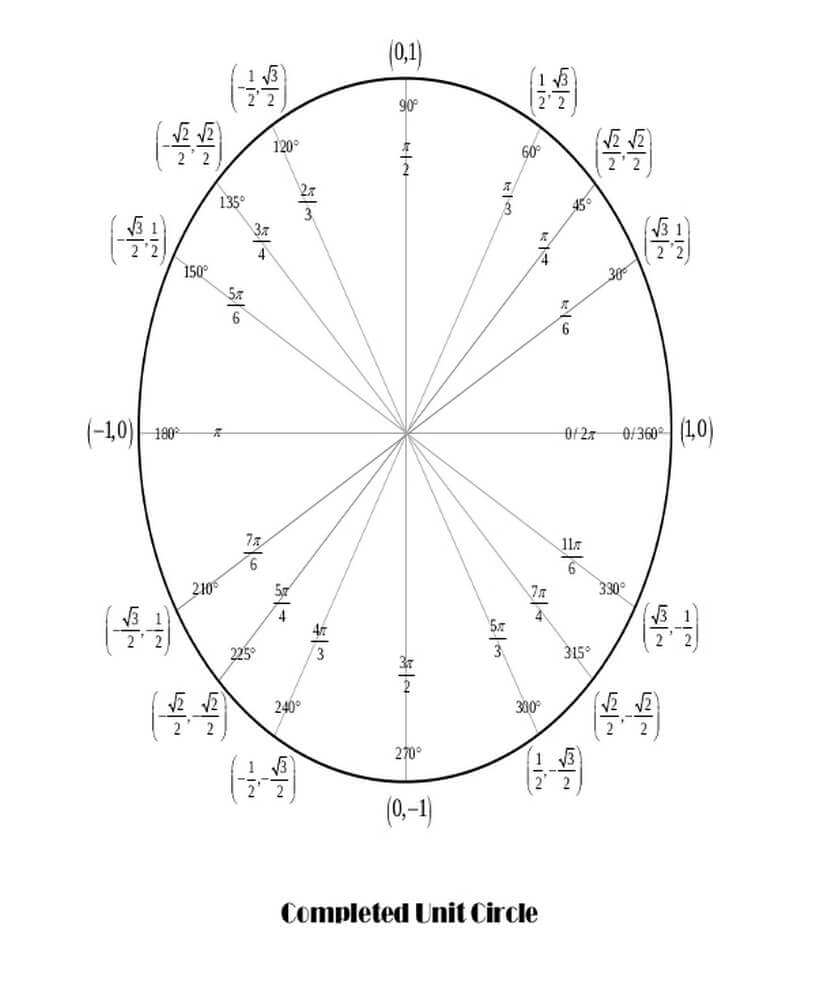 Complete Unit Circle templates