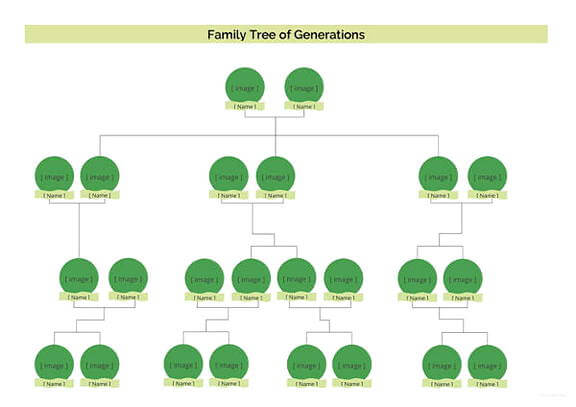 Four Generation Family Tree templates