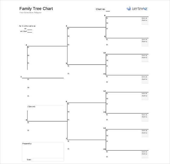 Free PDF Format Family Tree Chart templates