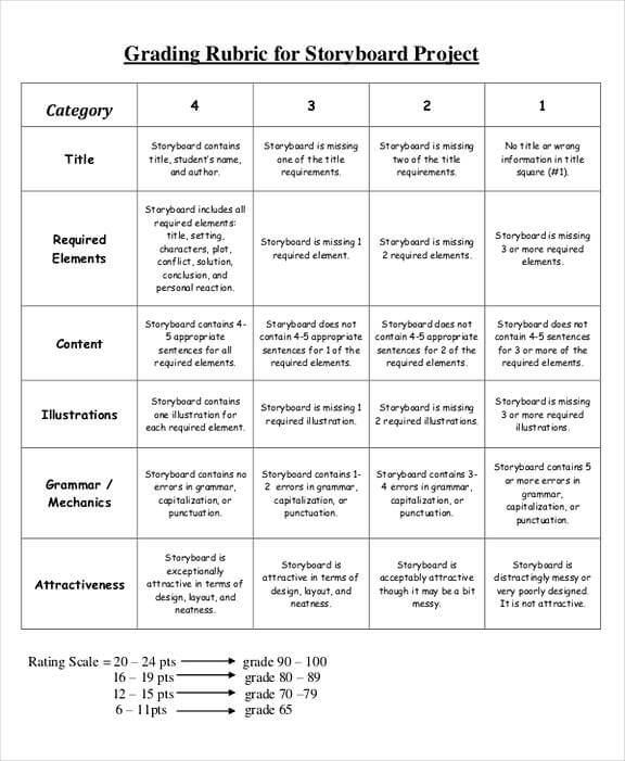 Grading Rubric for Storyboard Project