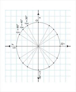 Unit Circle Chart Template Mous Syusa