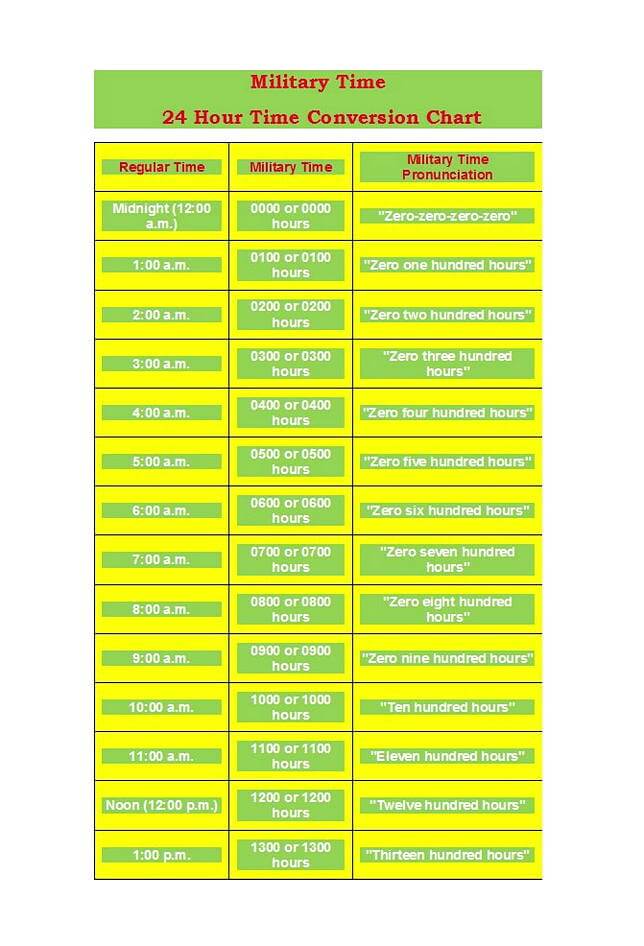 Military Time Charts 17