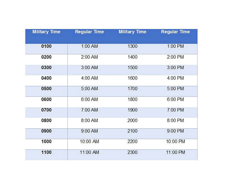 Military Time Charts 19