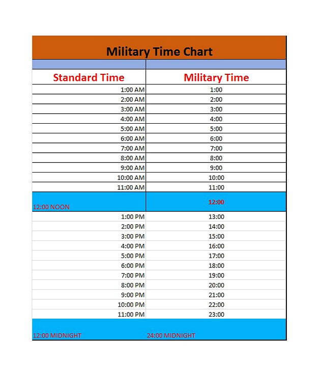 Military Time Charts 21