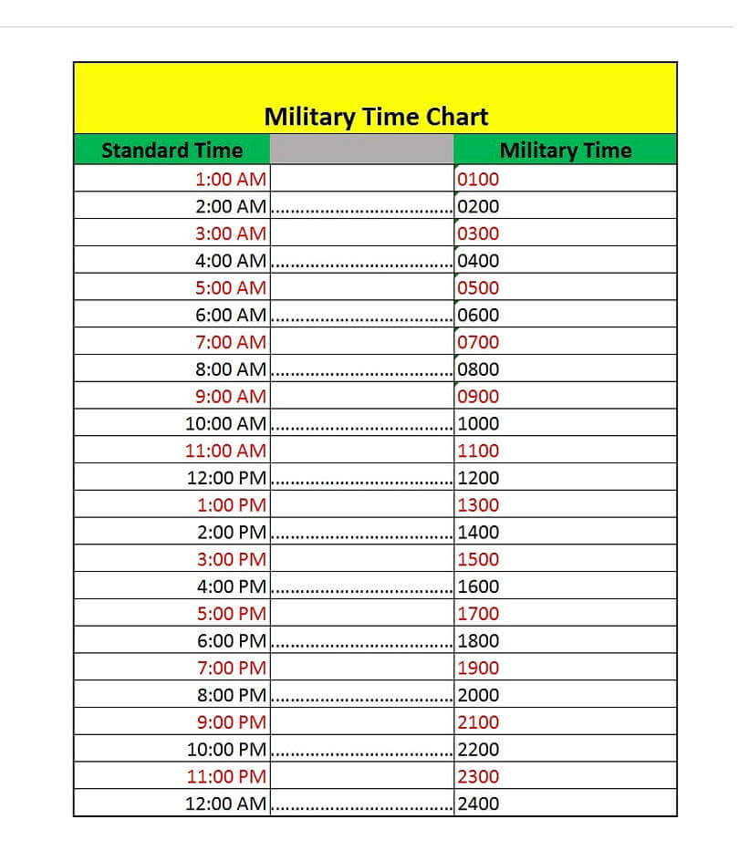 10+ Military Time Chart Templates For Free | Mous Syusa