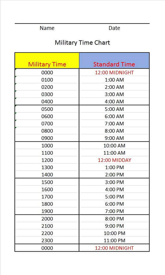 Military Time Charts 24