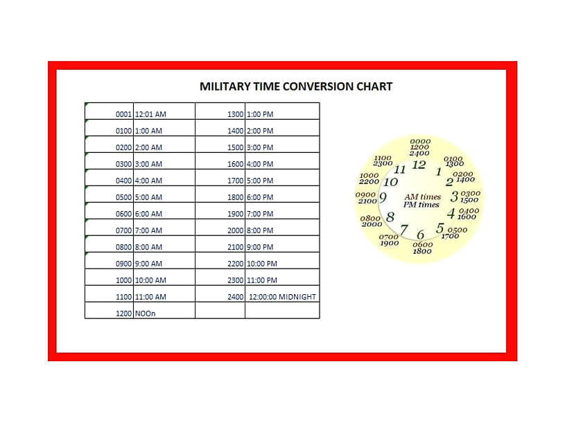 Military Time Charts 25