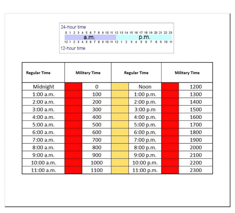 10+ Military Time Chart Templates For Free | Mous Syusa