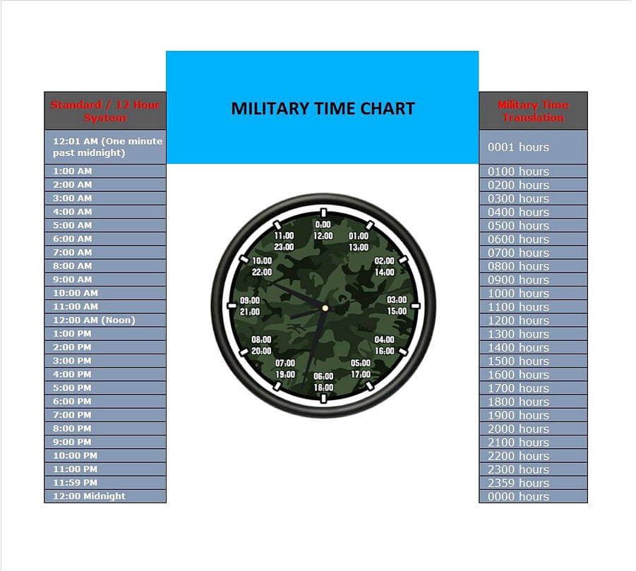 Military Time Charts 28