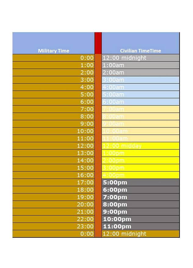 Military Time Charts 29