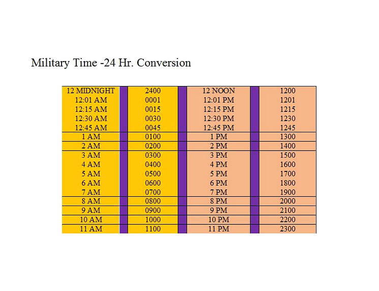 Military Time Charts 30