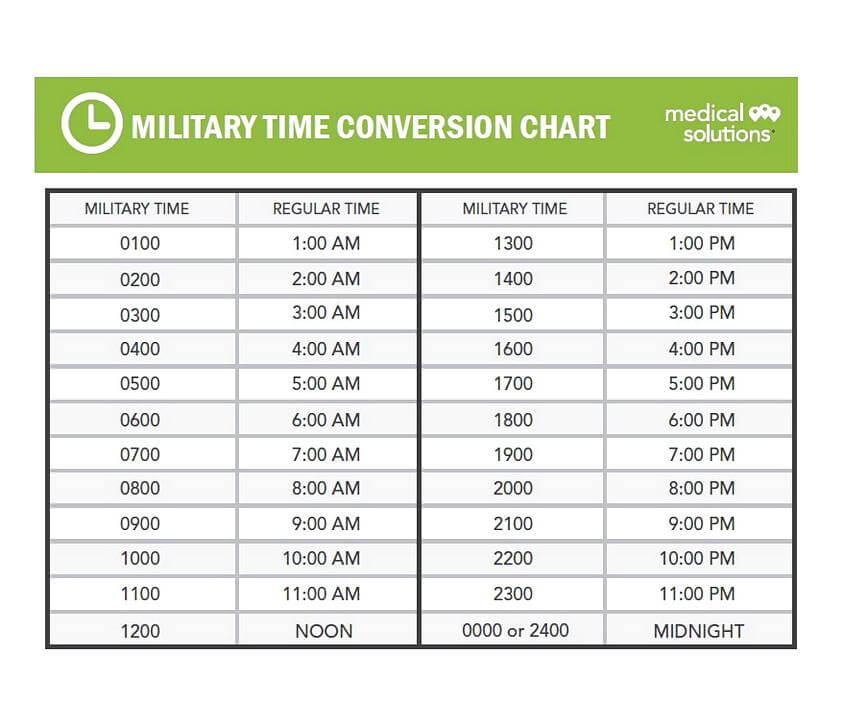 10+ Military Time Chart Templates For Free | Mous Syusa