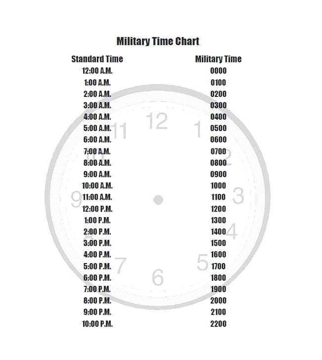 Military Time Charts 6
