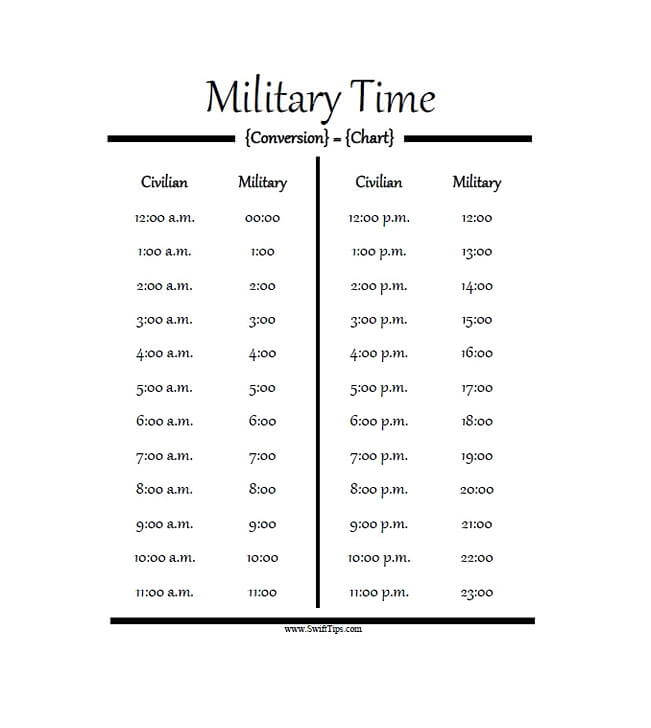 Military Time Charts 7