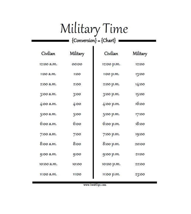 Timing chart. Time Chart. Height Conversion Table. Lead time Chart. Military Chart of Safety.