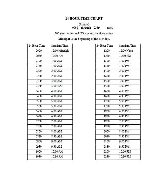 Military Time Charts 9