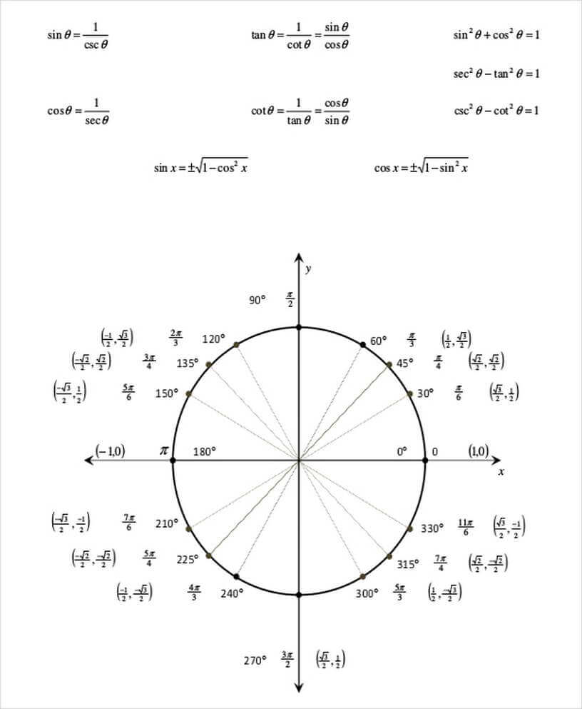 Tan Unit Circle templates