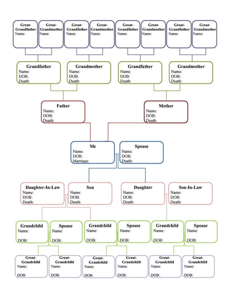 25+ Family Tree Templates Free Download | Mous Syusa