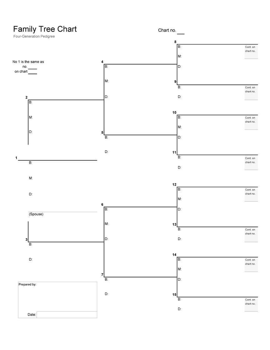 family tree templates 3