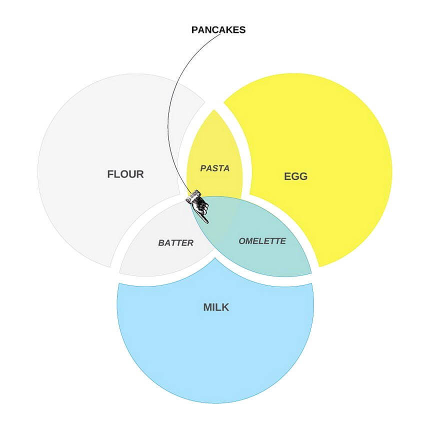 venn diagram template 23