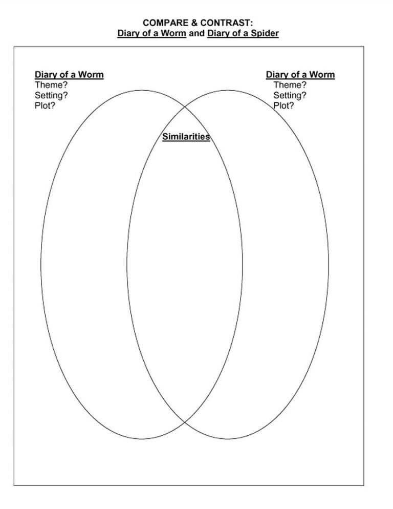 20 Free Download Venn Diagram Template Mous Syusa