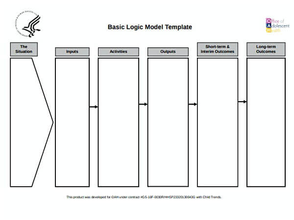 Basic Logic Model Template