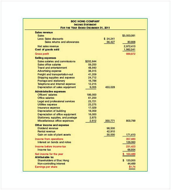 Condensed Income Statement Template PDF Format Download