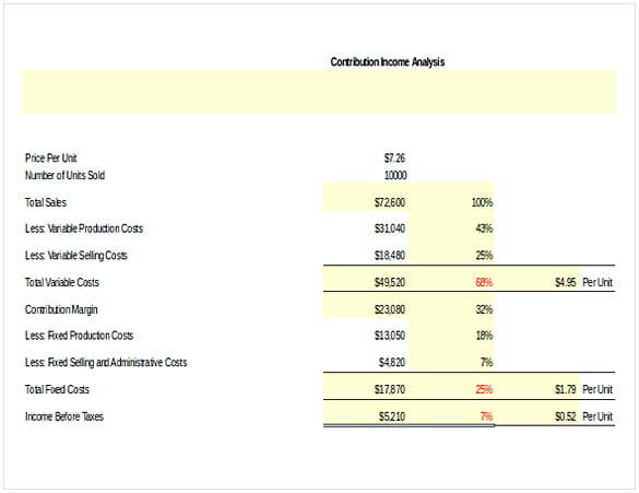 Contribution Margin Income Statement Template XLS