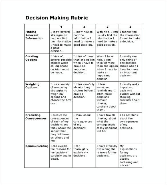 Decision Making Rubric