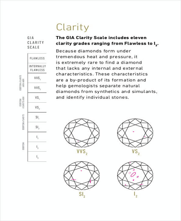 GIA Diamond Clarity Chart Template