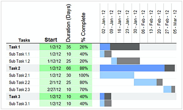 Gantt Chart Template For Excel