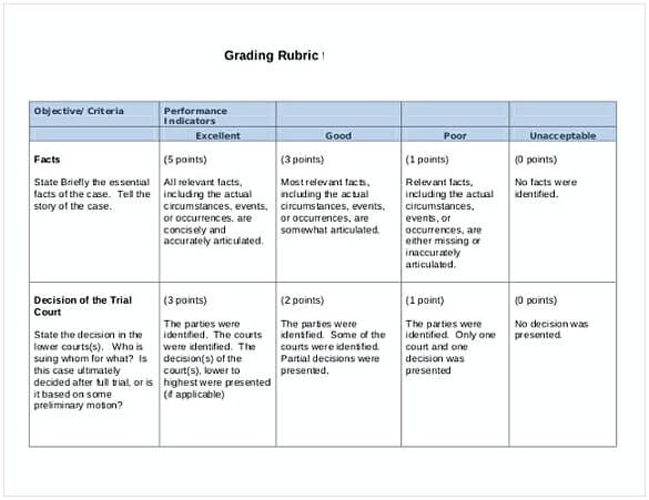 Grading Rubric Template