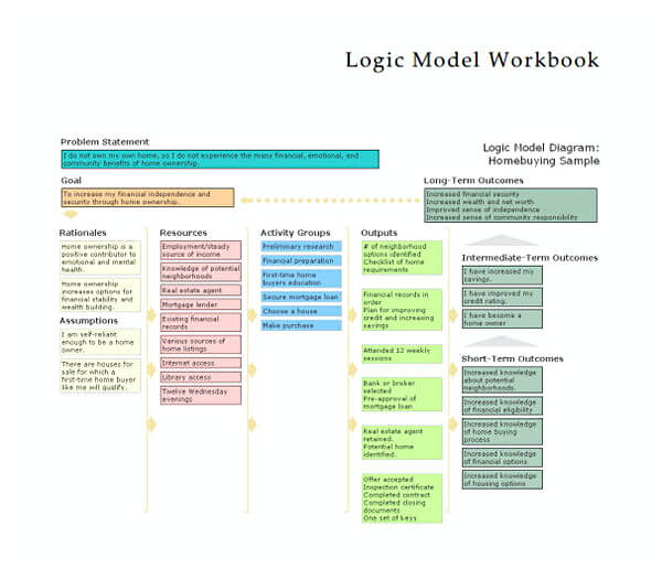 30+ Free Download Logic Model Template for Your Business and ...
