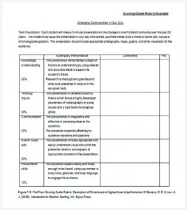 Get Our Free Download Rubric Template for Effective Assessments | Mous ...