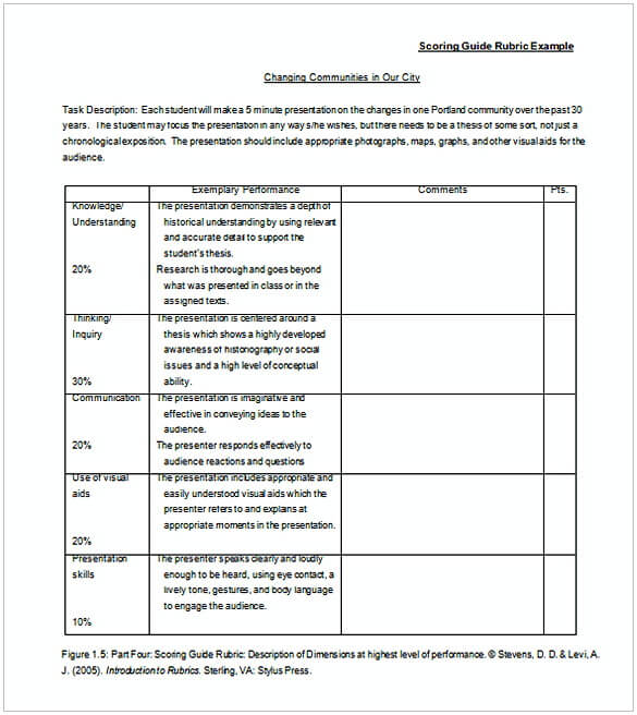 Scoring Guide Rubric Template Example in MS Word