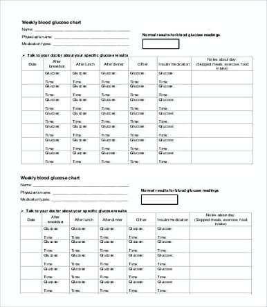 Weekly Blood Glucose Chart