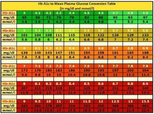 12+ Printable Blood Sugar Chart To Monitor Your Blood Sugar Level ...