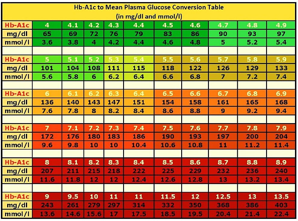 12 Printable Blood Sugar Chart To Monitor Your Blood Sugar Level