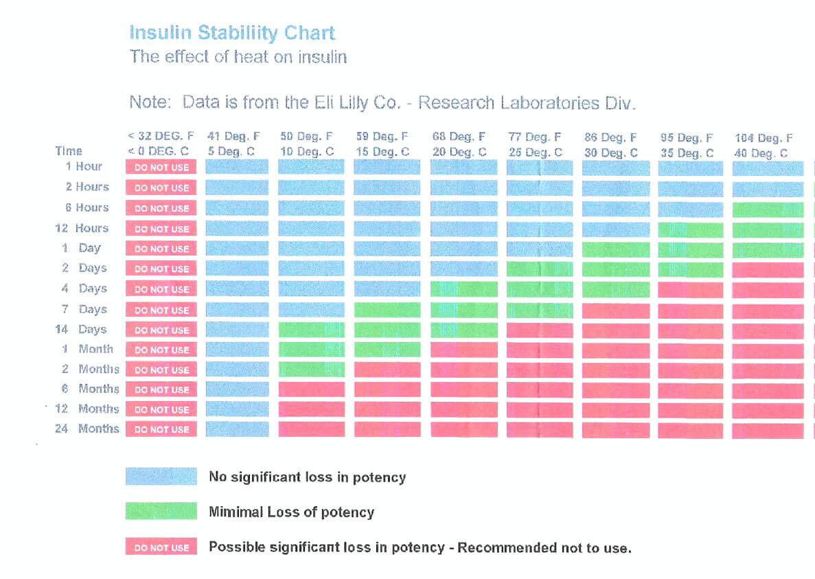 Sugar In Chart