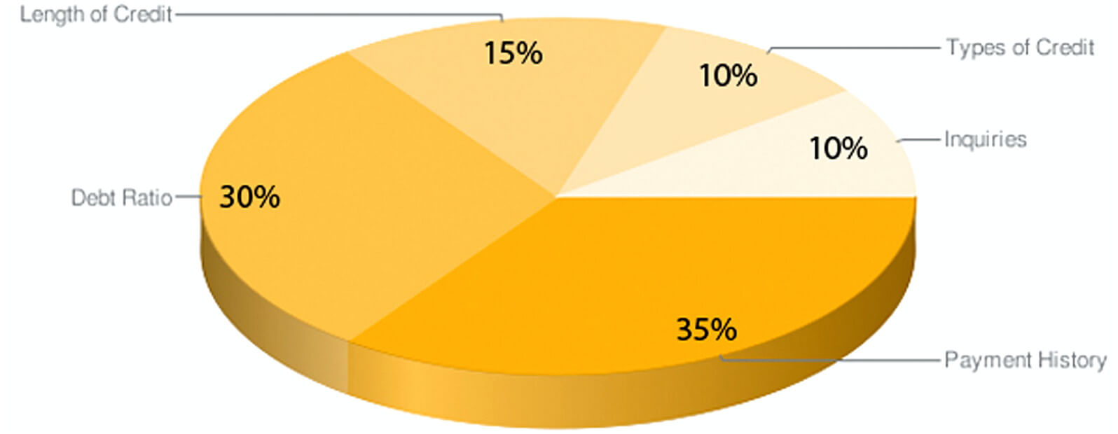 credit score chart 003