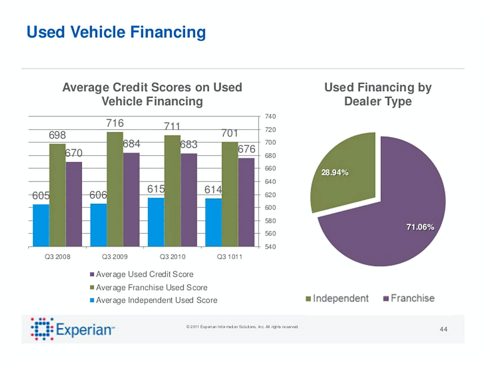 credit score ranges graph