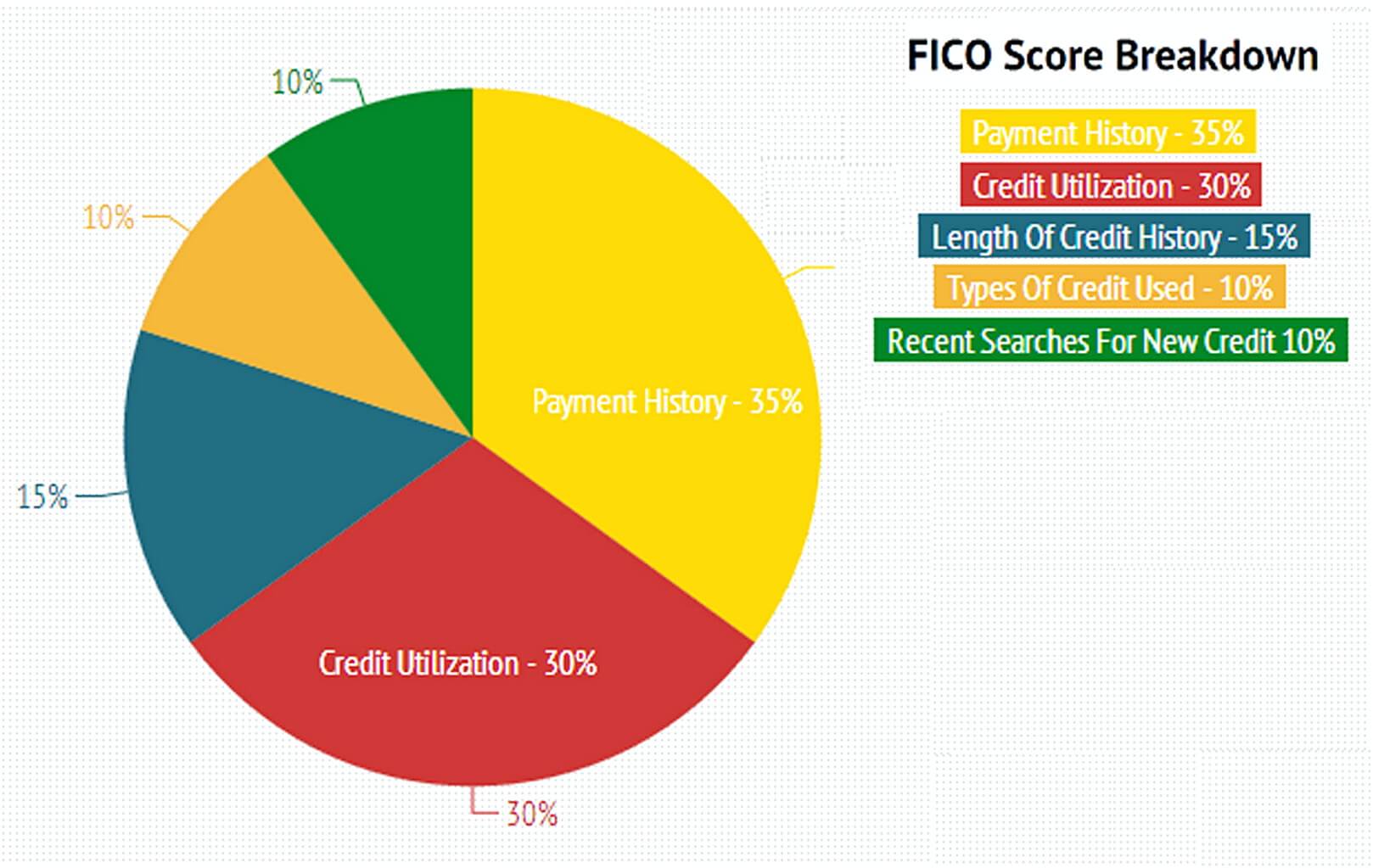 credit score chart 015