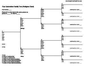 Family Tree Template Sample | Mous Syusa