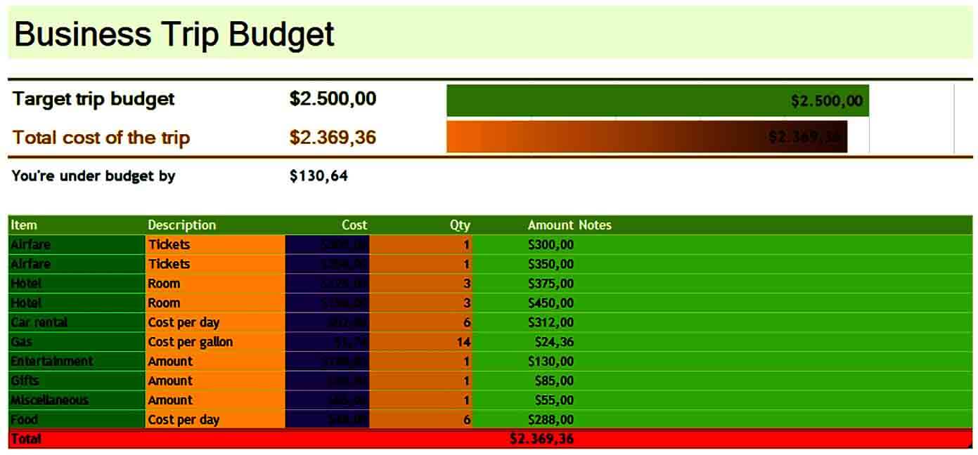 Business Travel Budget Form