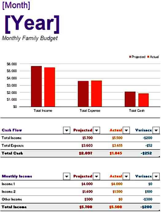 Family Monthly Budget Form - Business Template