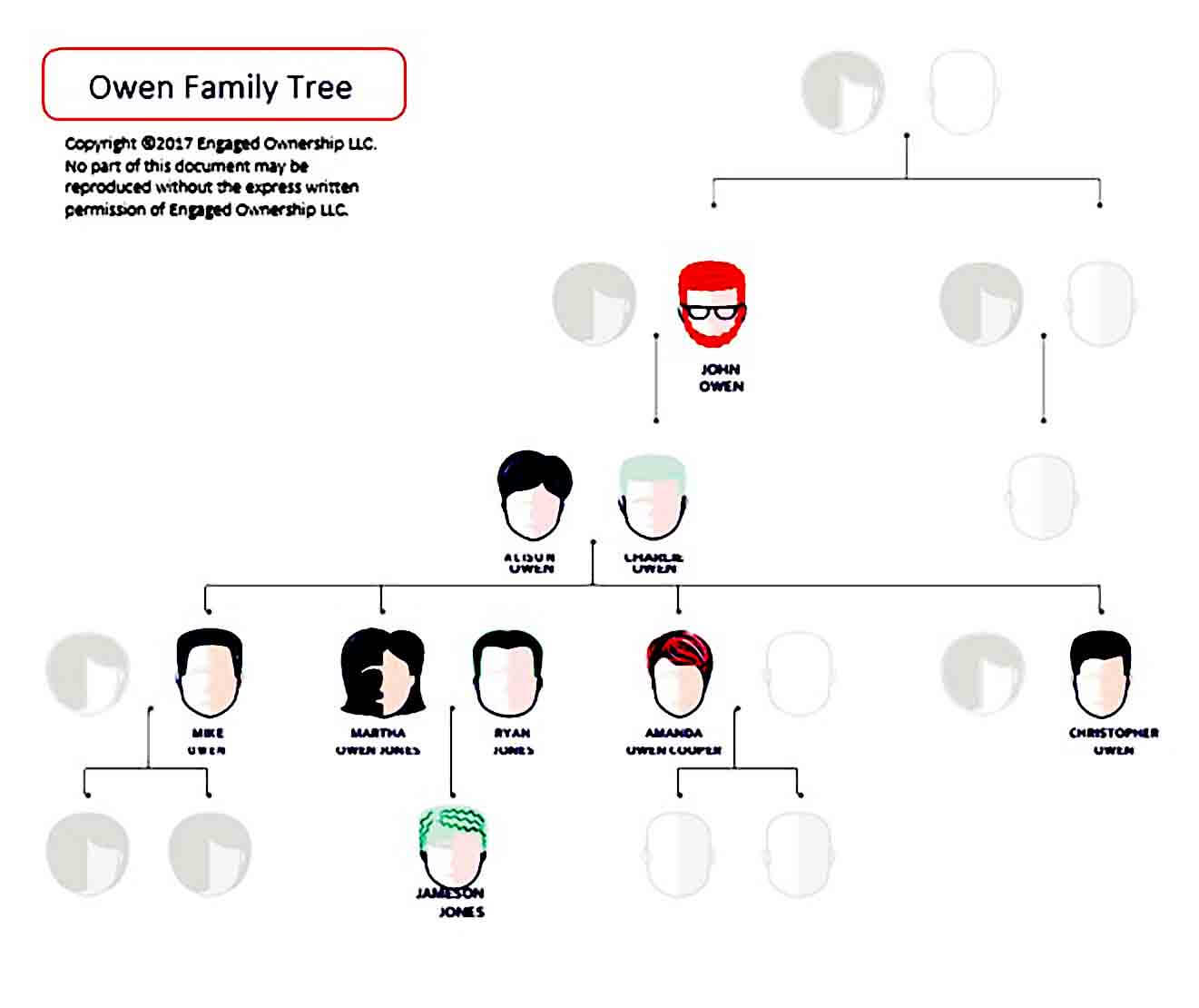 Family Tree Layout to Print