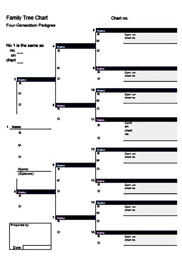 Family Tree Template Sample | Mous Syusa