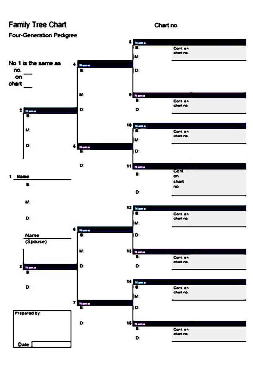 Family Tree templates Word